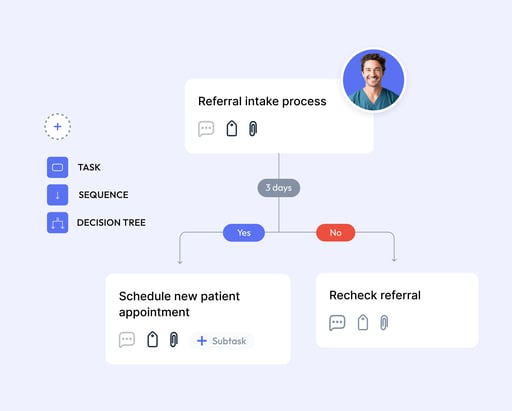 Dock Health | AI-powered productivity for healthcare operations
